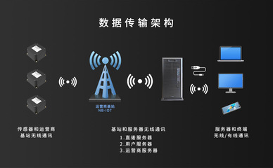 智慧仓库安全监测系统在上汽大众长沙工厂试运行 直诺科技赋能网络布线安装新篇章